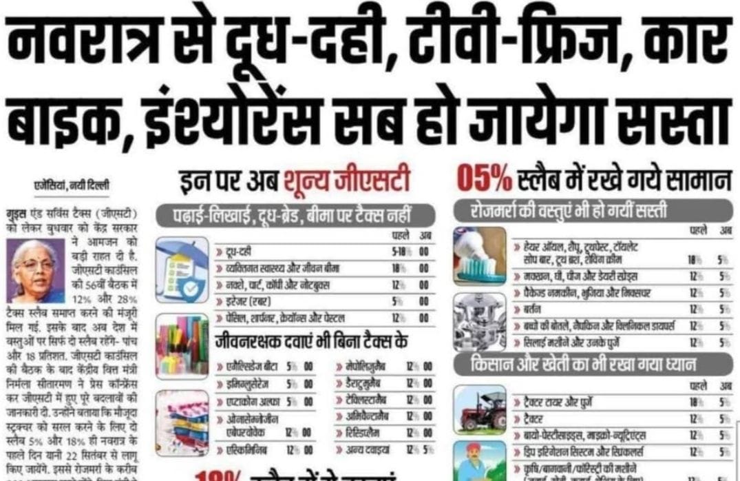 नवरात्र से बड़ी राहत: दूध-दही, कार-बाइक, इंश्योरेंस और टीवी-फ्रिज सब होंगे सस्ते, जानें नई GST दरें