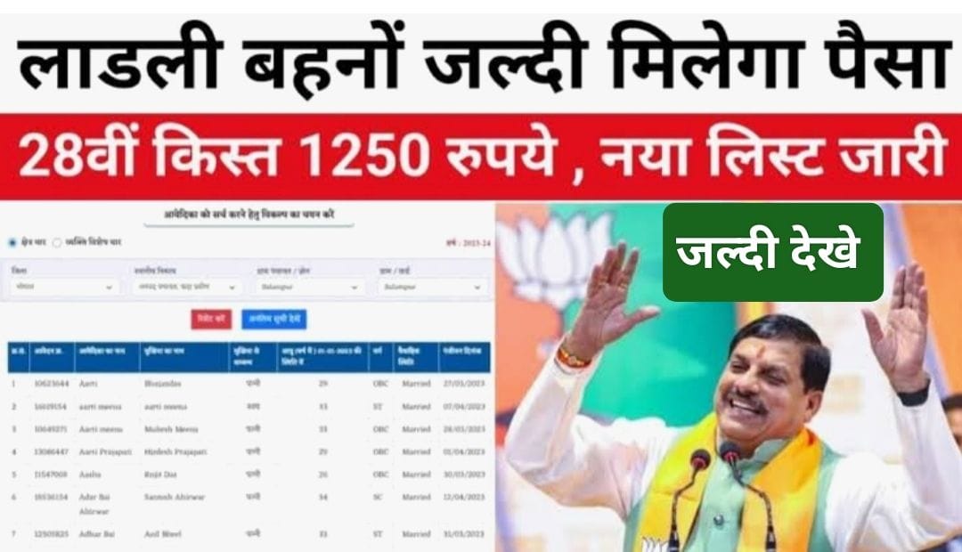 लाडली बहना योजना 2025: 28वीं किस्त 1250 रुपये, नई लिस्ट जारी