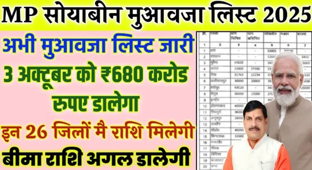 बीमा की दूसरी किस्त: मध्यप्रदेश सोयाबीन मुआवजा लिस्ट2025, किसानों के लिए खुशखबरी